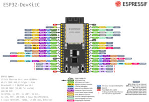 4. esp32 devkitc v4 pinout