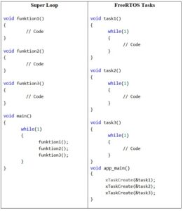 ESP-IDF FreeRTOS: Superloop vs. Tasks screenshot 2025 11 17 214527