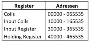 Modbus screenshot 2026 04 03 112041