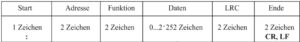 ESP32 Modbus Grundlagen modbusascii