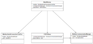 uml wpf c# master